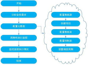 BC ETL 數據處理服務 高效、可靠的數據集成解決方案