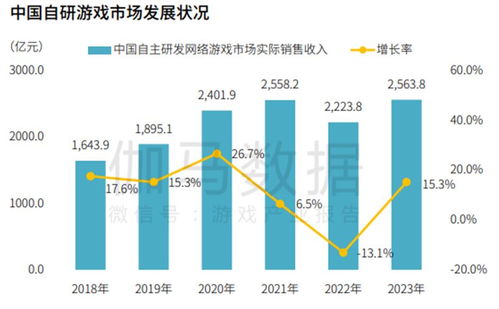 國內自研產品收入穩健增長，伽馬數據海外市場開拓策略與數據處理服務協同效應分析